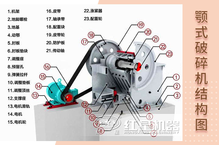 顎式破碎機結(jié)構(gòu)圖