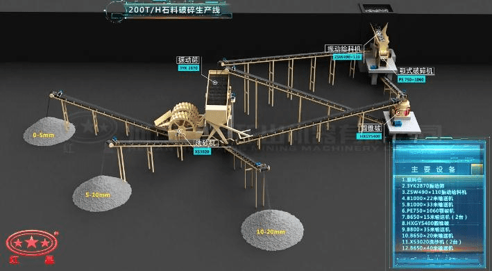 配顎破、反擊破的石料破碎生產(chǎn)線流程圖