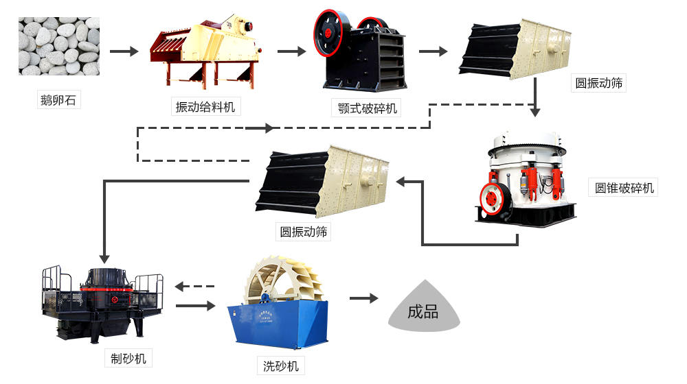 生產(chǎn)線基礎(chǔ)的流程和設(shè)備