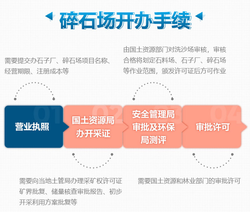 想要合法制砂廠，這些手續(xù)少不了