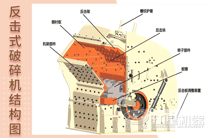 砂石料反擊式破碎機結(jié)構(gòu)