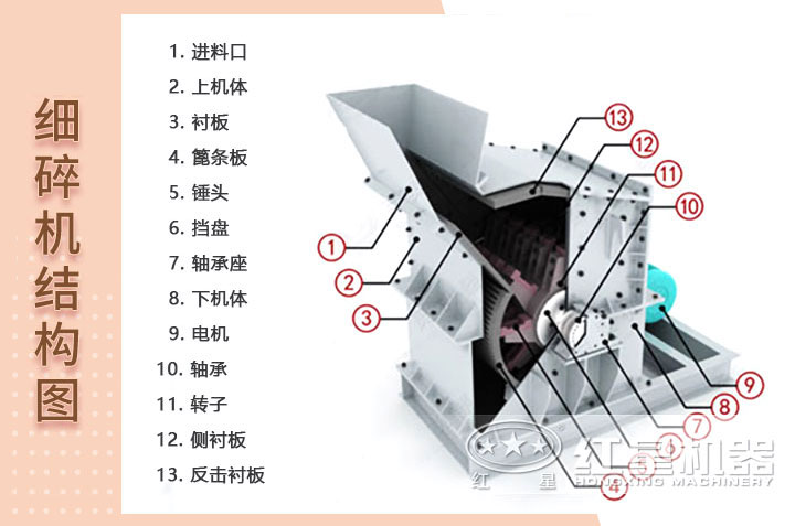 細碎機結(jié)構(gòu)展示